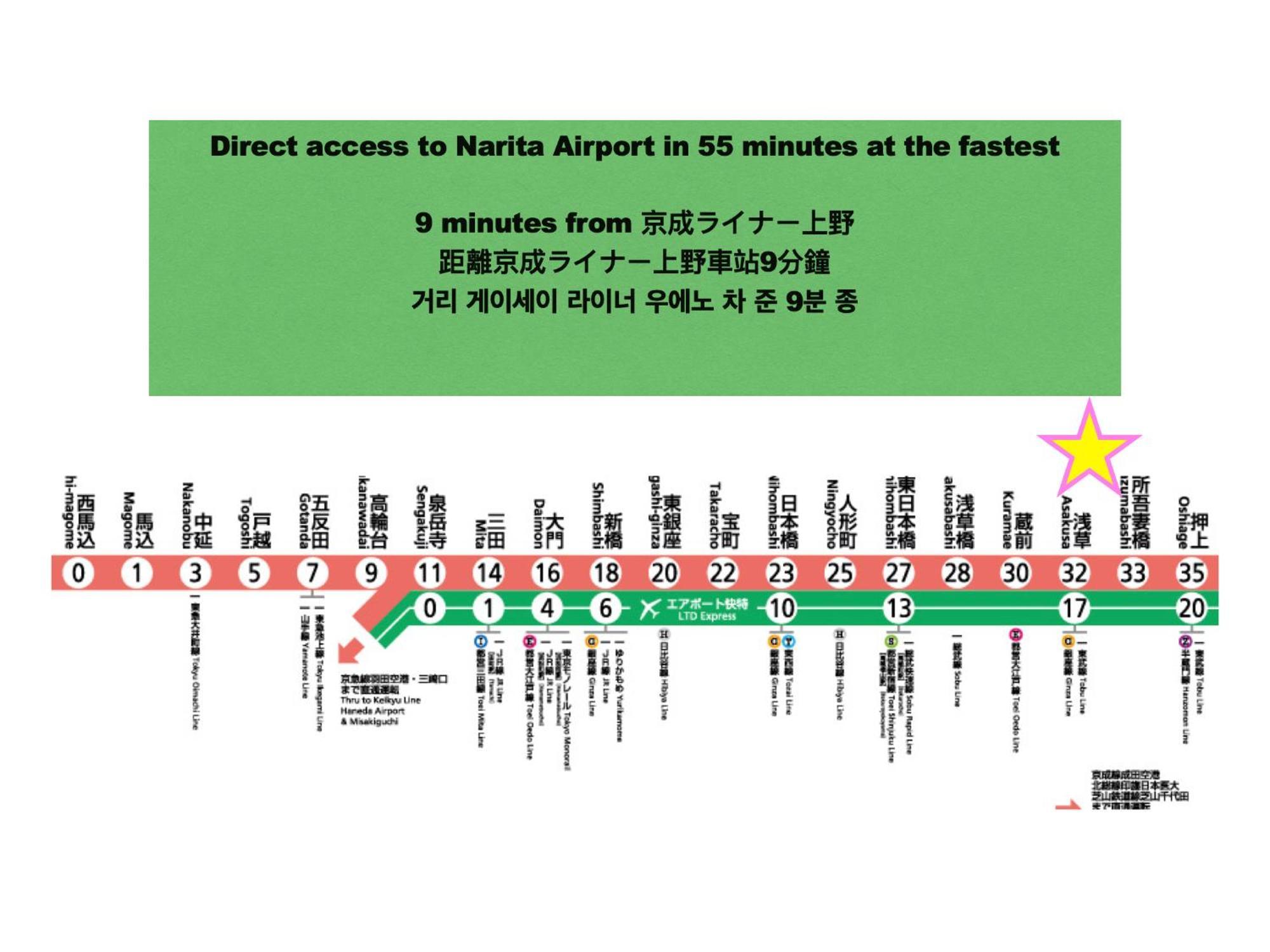 Apartamento Skyterrace Asakusa Downtown *